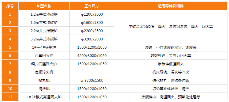 主要熱處理設(shè)備